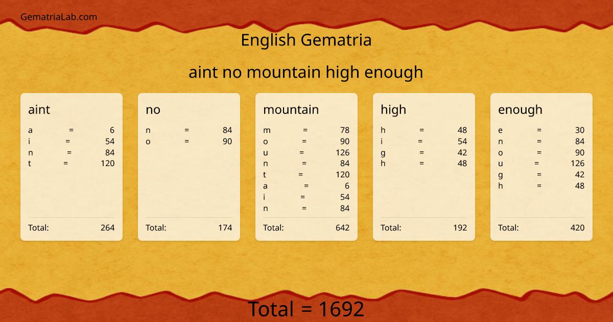 aint no mountain high enough in english Gematria
